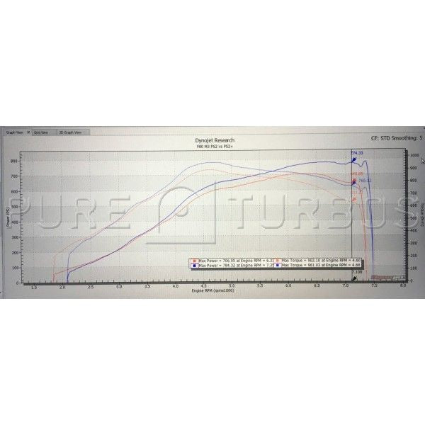 S55 cast 1000 Pure Turbos